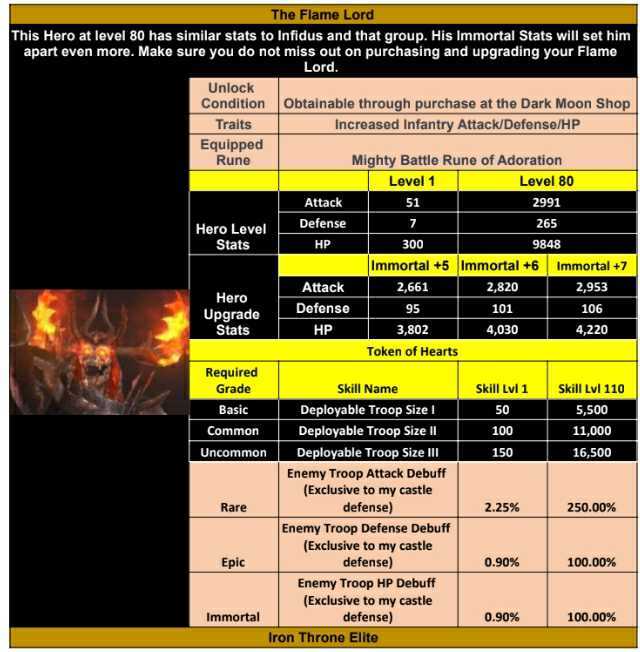 Flame lord stats.jpg