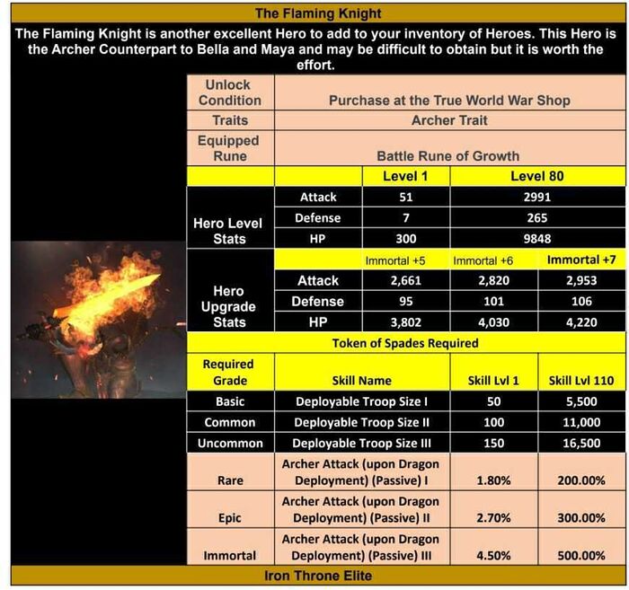 "Picture of character information The Flaming Knight"
