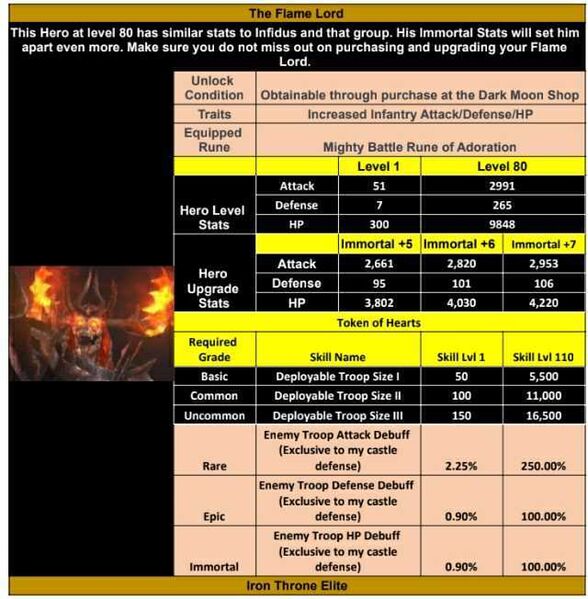 File:Flame lord stats.jpg