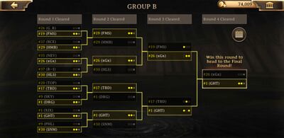 "Picture of tournament bracket titled: group b"