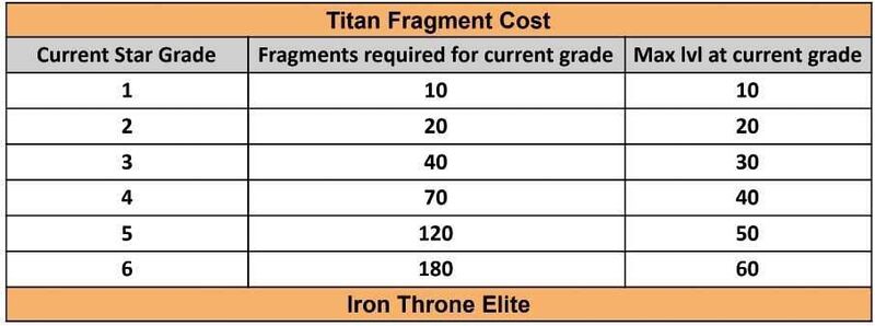 File:Titan-Fragment-Cost.jpg