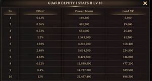 Guard Deputy Power Image 4.jpg