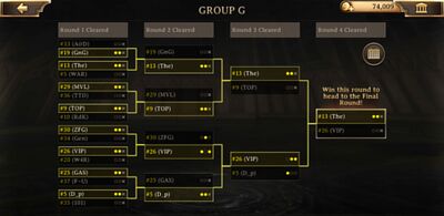 "Picture of tournament bracket titled: group g"
