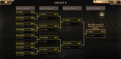 "Picture of tournament bracket titled: group e"