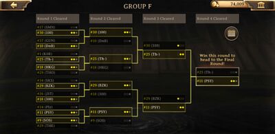 "Picture of tournament bracket titled: group f"
