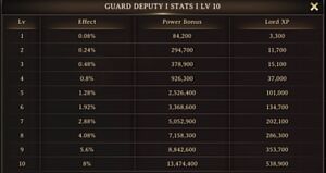 Guard Deputy Power Image 3.jpg