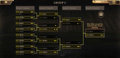 "Picture of tournament bracket titled: group c"